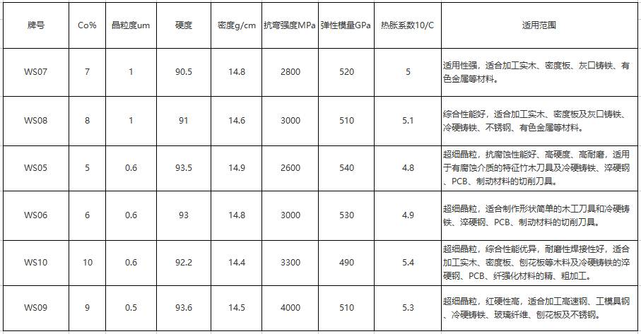 硬質(zhì)合金板材高強(qiáng)鎢鋼板長(zhǎng)條木工刀精磨模具(圖1)