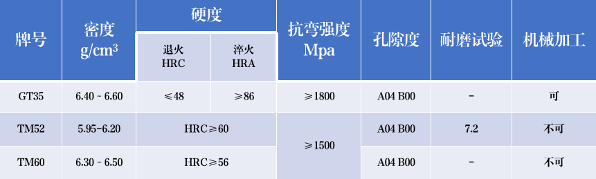 GT35碳化鈦錳鋼錘頭用高硬度鋼結(jié)硬質(zhì)鎢鈦合金塊 鎢鈦合金棒GT35(圖1)